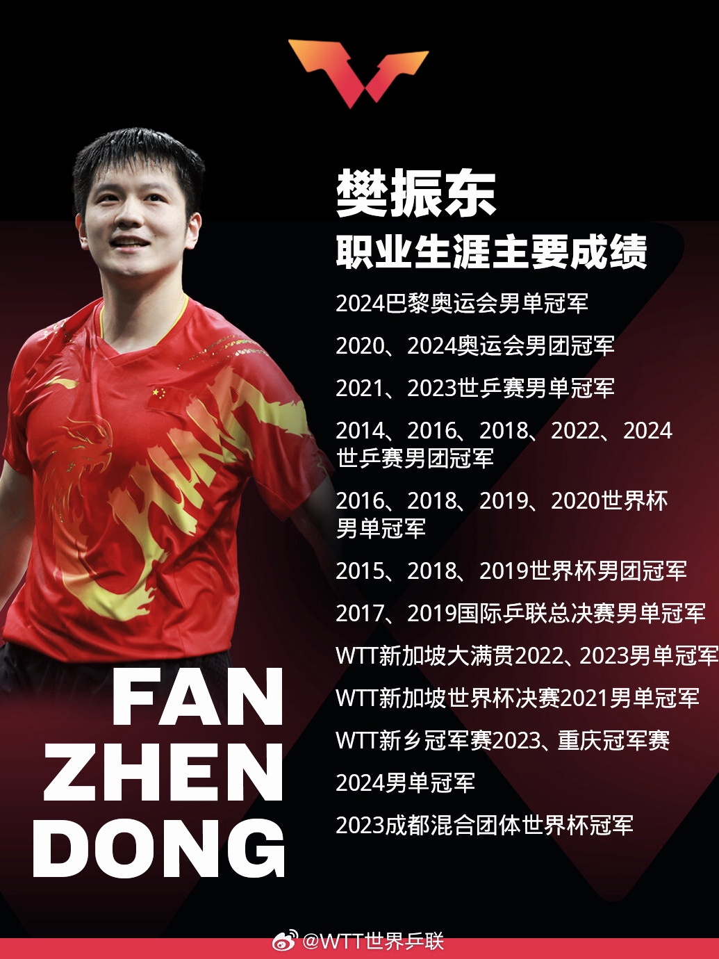 日本乒乓球队轻取奥地利乒乓球队，樊振东关键制胜的简单介绍